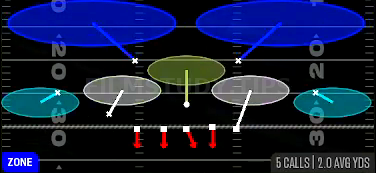 Tampa 2 — Zone play diagram