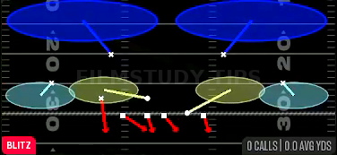 Nickel Blitz 2 — Blitz play diagram