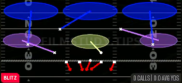 DT Mike Loop 3 — Blitz play diagram