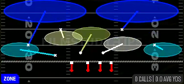 2 Invert Lurk — Zone play diagram