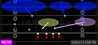 Cover 3 Sammie — Match play diagram