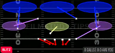 Edge Blitz 3 — Blitz play diagram
