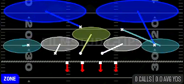 Cov 2 Invert Hard Flat — Zone play diagram