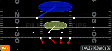 Cover 1 Hole — Man play diagram