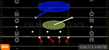 Cover 1 Robber Press — Man play diagram