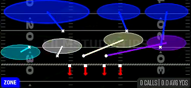 Cover 9 Zone — Zone play diagram