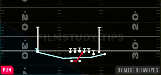 Cheat Inside Zone — Run play diagram