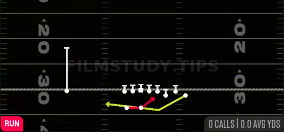Fake Reverse — Run play diagram