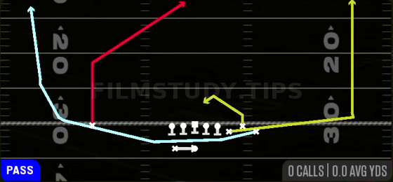 PA Cheat Divide Wheels — Pass play diagram