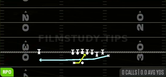 RPO Zone Alert Cheat — RPO play diagram