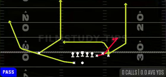 Y Curl — Pass play diagram