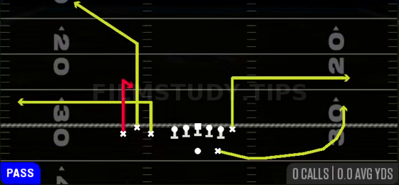 Curl Flat Corner — Pass play diagram