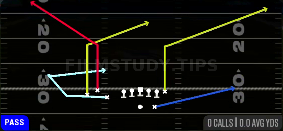 MTN Fork Y-Corner — Pass play diagram