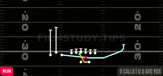 MTN Read Option — Run play diagram