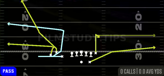 MTN Return Flood Stick — Pass play diagram