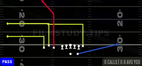 Triple Out — Pass play diagram
