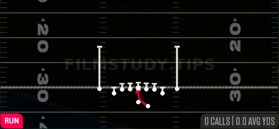 Inside Zone — Run play diagram