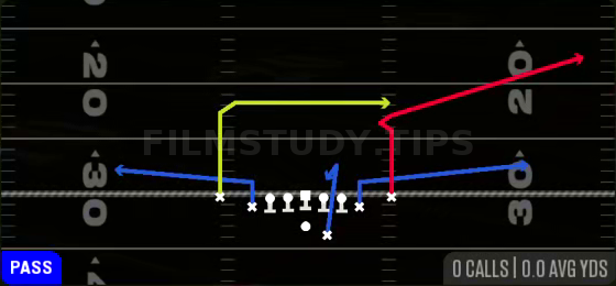Poco X Dig — Pass play diagram
