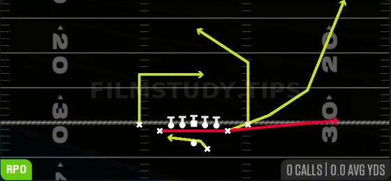 RPO Read Flat Wheel — RPO play diagram