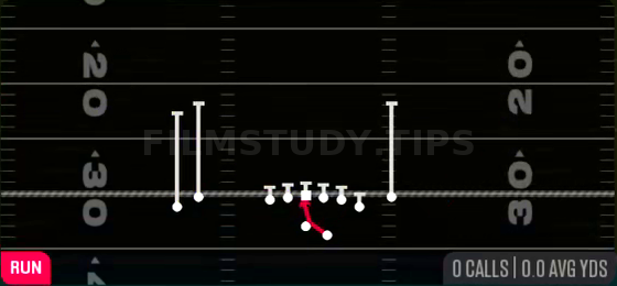 Inside Zone — Run play diagram