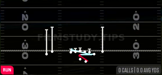 MTN Counter Y — Run play diagram
