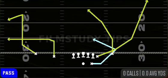 MTN Angle Y Wheel — Pass play diagram
