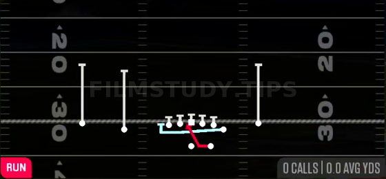 MTN Inside Zone — Run play diagram