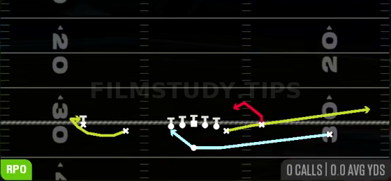 Reload RPO Zone Snag — RPO play diagram
