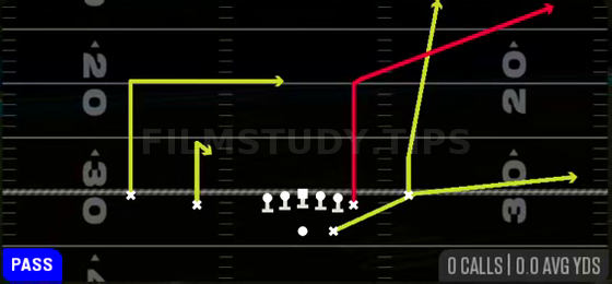 Y-Sail — Pass play diagram