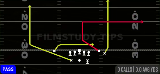 Close X Drag — Pass play diagram