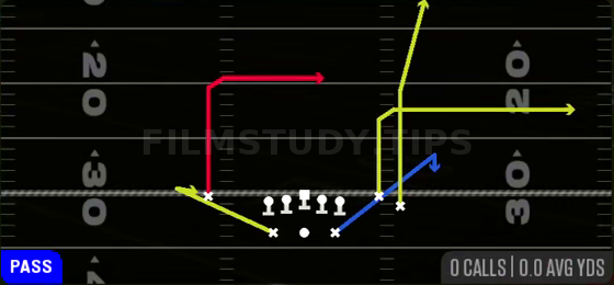 Dig Slot Out — Pass play diagram
