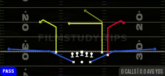 Double Swirl — Pass play diagram