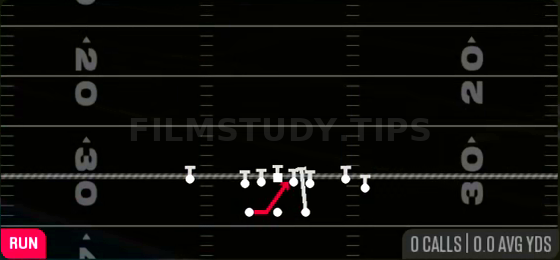 HB Gut — Run play diagram