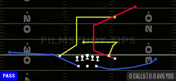 Pivot Dig — Pass play diagram