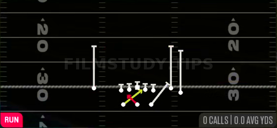 Read Option — Run play diagram