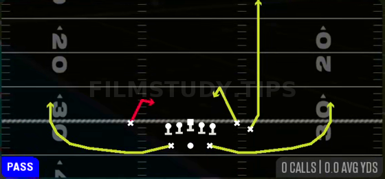 Scat — Pass play diagram