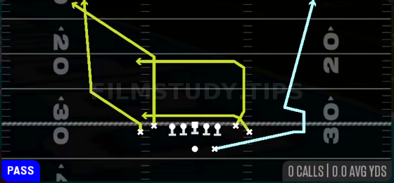 MTN Drive Sluggo — Pass play diagram