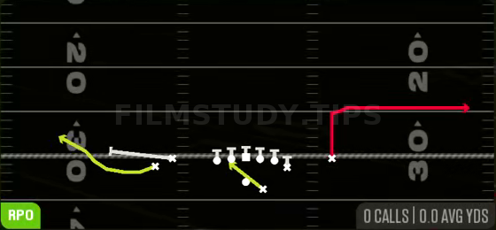 RPO Alert Bubble — RPO play diagram