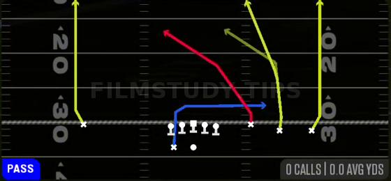 Four Verticals — Pass play diagram