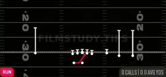 Inside Zone — Run play diagram