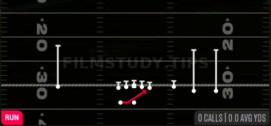 Mid Zone — Run play diagram