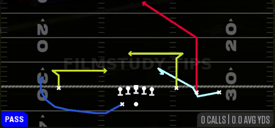 X Cheat H Post — Pass play diagram