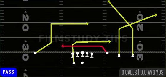 Y-Drag — Pass play diagram