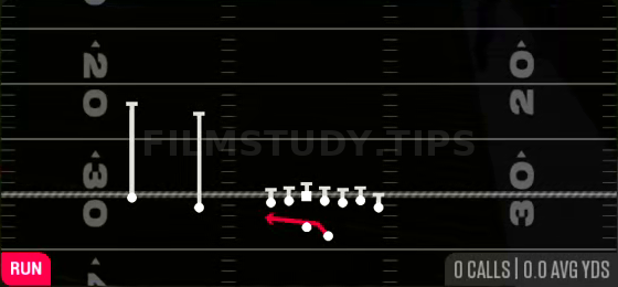 Outside Zone — Run play diagram