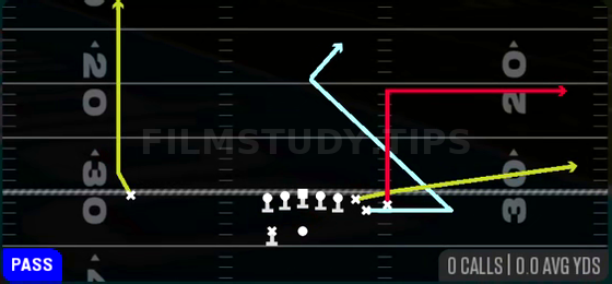 Cheat Strong Flood — Pass play diagram