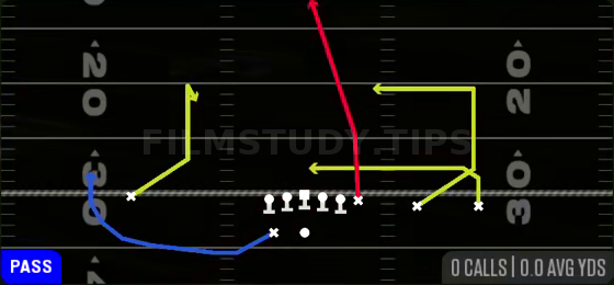 Clearout — Pass play diagram