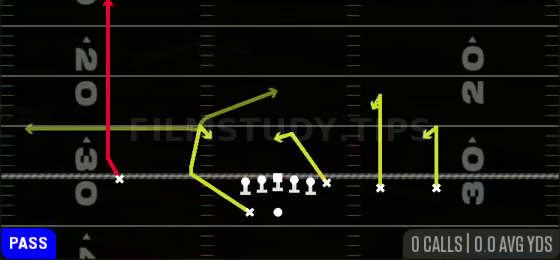 Curls X Go — Pass play diagram