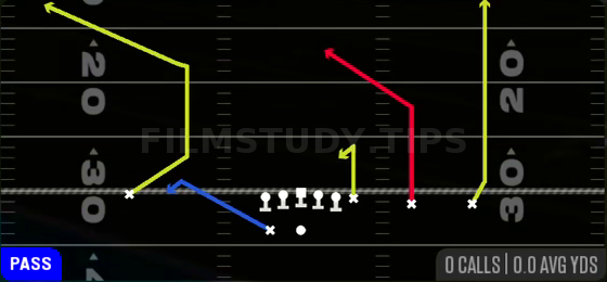 Divide Y Hitch — Pass play diagram