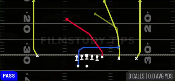 Four Verticals — Pass play diagram