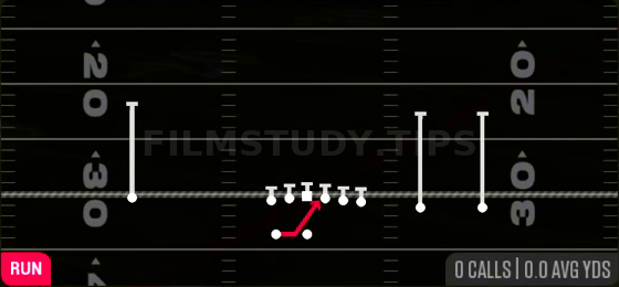 Inside Zone — Run play diagram